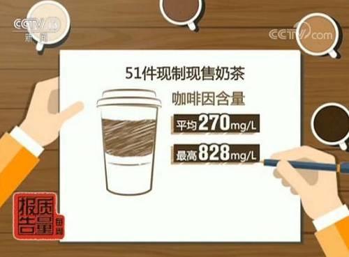 专家告诉记者，这次检测的部分现制现售奶茶咖啡因含量很高，与其使用的原料以及制作工艺有着直接的关系。